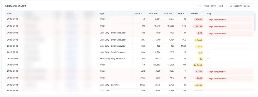 Audit trail view listing individual fuel entry records with asset, operator and reading details