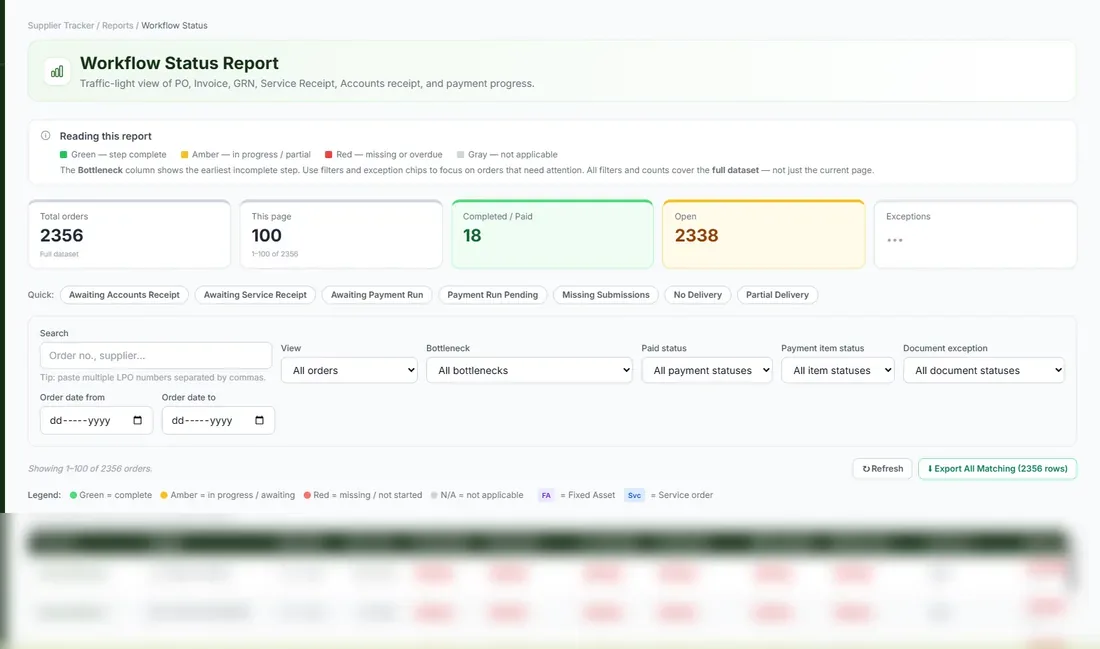 Workflow status view tracking supplier payment records through document and review stages